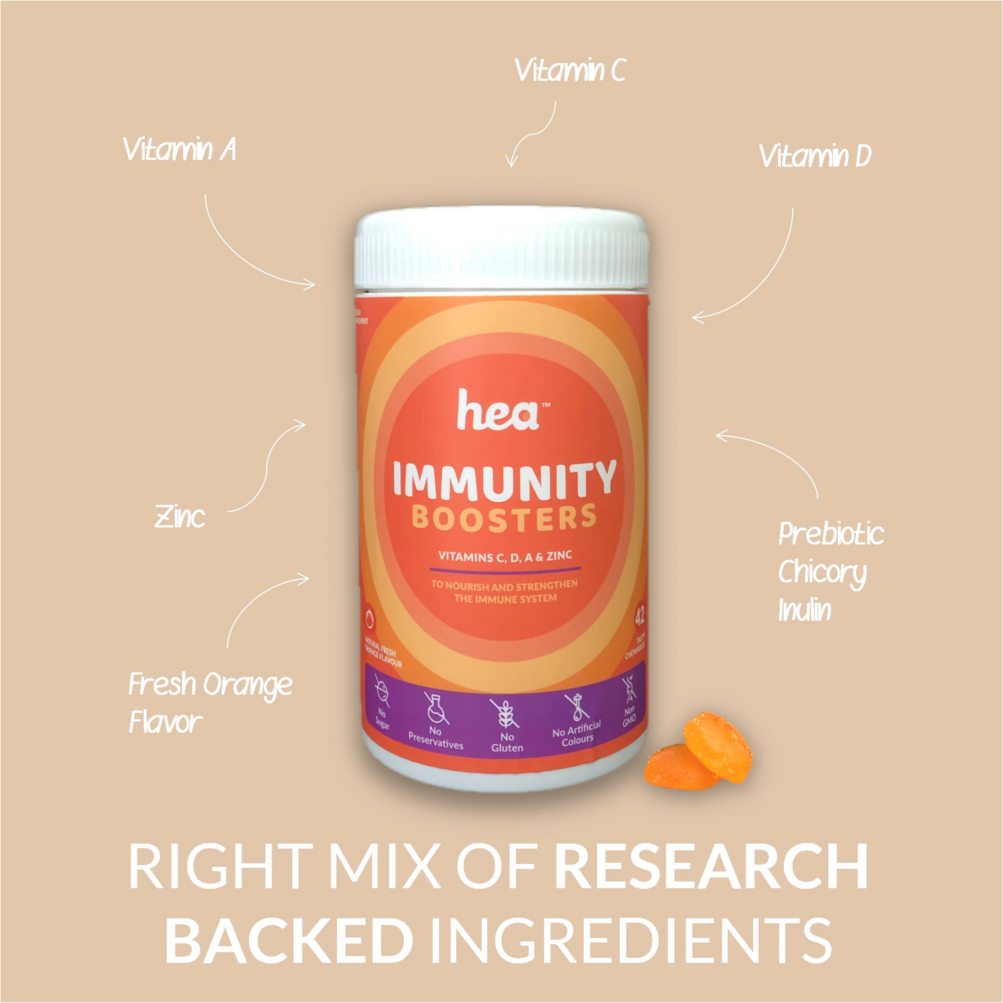 India's first tasty immunity-boosting gummies